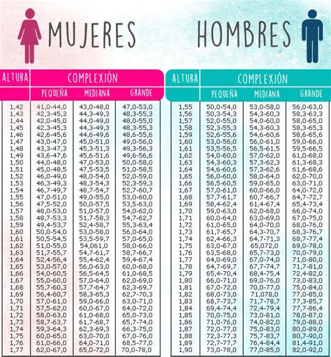 Peso ideal (hombre y mujer): cuánto debo pesar .